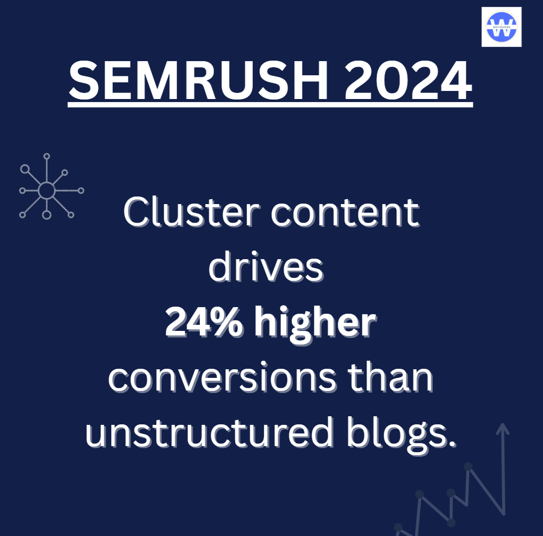 How to Build Strong Pillar and Cluster Pages for SEO Content in 2025 2 pillars anc cluster according to Semrush